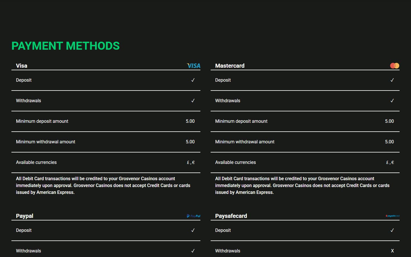 Grosvenor Casinos Payments and help as served to a logged-out desktop visitor on 2026-09-20; unaltered screenshot